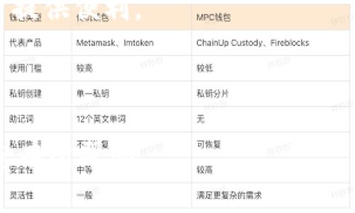 jiaotie数字货币最新收价：全面解析2023年趋势与前景/jiaotie
数字货币, 收价, 加密货币, 市场趋势/guanjianci

### 内容主体大纲

1. **数字货币概述**
   - 定义及历史背景
   - 数字货币的种类及特点

2. **2023年数字货币市场的整体表现**
   - 主要数字货币的收价情况
   - 市场总值的变化分析

3. **影响数字货币收价的因素**
   - 政策法规
   - 市场供需关系
   - 技术发展与创新

4. **投资数字货币的风险与机遇**
   - 风险因素分析
   - 投资策略与应对之道

5. **数字货币的未来趋势**
   - 预测未来的市场发展
   - 虚拟货币与传统金融的融合

6. **常见问题解答**
   - 针对各类用户最关心的问题进行详细解答

---

### 正文内容

#### 数字货币概述

数字货币是以数字形式存在的货币，通常依赖于区块链技术进行交易和存储。数字货币的出现引发了金融行业的革命，它的去中心化特点使得传统银行业务得以缩短交易时间，降低交易成本。最早的数字货币比特币由中本聪在2009年发布以来，市场上逐步涌现出以太坊、莱特币等多种数字货币，形成了多元化的市场格局。

不同于传统货币如美元、欧元等，数字货币不依赖于中央银行发行，而是由网络中的用户共同维护和验证。因此，数字货币的交易更加透明和去中心化。

#### 2023年数字货币市场的整体表现

进入2023年，数字货币市场经历了多重波动。整体市场市值在年初达到冻结性高位，但在随后的几个月内受到全球经济形势与政策调整的影响，经历了一次深度缓跌，许多投资者对于加密市场的信心产生动摇。

以比特币为例，2023年初其价格达到69000美元的历史新高，但在经历了几波回调之后，截至目前，比特币的现货价格已经不断调整至55000美元附近。其他主流数字货币如以太坊、币安币等也纷纷随之波动，在一定程度上反映出市场对于主流数字货币的超出预期信任。

#### 影响数字货币收价的因素

数字货币的价格波动受多重因素影响，其中政策法规、市场供需关系以及技术发展三大方面成为主要原因。

首先，政策法规的变化直接影响投资者信心和市场流动性。2023年初，全球范围内对于数字货币的监管趋于加强，各国政策的逐步明朗使市场对数字货币采取了更为谨慎的态度。

其次，市场供需关系也是影响价格的重要因素。供大于求时，价格下跌；反之，供不应求则导致价格上涨。数字货币的稀缺性使得其在供给端存在变动时，价格反应较为明显。

最后，技术发展与创新也在不断重新塑造数字流通方式。随着越来越多的DeFi项目和NFT的兴起，市场需求不断变化，投资者的关注点随之转密。

#### 投资数字货币的风险与机遇

投资数字货币虽潜在着相对较高的收益，但风险同样不容忽视。2023年，市场回调让许多投资者意识到必要的风险应对策略。首先，市场的波动性使得短期投资存在较大的不确定性，适合风险承受能力较高的投资者。

同时，政策变化、市场情绪的相互作用可能造成不同程度的损失。投资者需时刻关注政策动态，尤其是大型交易所的动态以作出相应调整。尤其是新手投资者，应建立风险意识和投资心理，避免跟风盲目追涨。

#### 数字货币的未来趋势

展望未来，数字货币市场仍然充满希望。随着主流金融机构和传统商业对数字资产的认可，市场有望迎来进一步的发展。根据市场分析师的预测，数字货币市场在未来5年至10年内可能实现质的飞跃，尤其是在技术创新及政策支持下。

通过技术的进步，区块链技术有望更好地与C端用户的金融需求对接，推动资产数字化及交易方式的转变。数字货币将日益嵌入人们的日常生活和商业场景，形成全新的金融生态。

### 常见问题解答

#### 问题一：数字货币的安全性如何保障？

数字货币的安全性如何保障？

在数字货币市场上，安全性是每一个投资者都必须面对的重要问题。安全的保障首先来源于区块链技术的去中心化特性及其强大的加密机制。在分布式账本中，任何一笔交易都要经过网络节点的验证，大大降低了伪造和舞弊的可能性。

此外，持有数字货币的用户需要良好的安全意识。例如，合理选择可信度高的交易所进行操作，及时开启双重认证等安全措施，确保帐户的安全性。同时，许多金融科技公司也在积极推进多签名、证书管理等进阶安全防护措施。

作为投资者，资金分散也是减少风险的重要手段。可以将资产分散到多个不同的数字货币和钱包中，以减轻单一点风险。定期对自己的投资组合进行审查与调整，同样能在一定程度上保障安全。

#### 问题二：如何进行数字货币的投资？

如何进行数字货币的投资？

数字货币投资的门槛相对较低，个人投资者只需注册一个数字货币交易所账号，即可开始投资之旅。但在大规模投资之前，了解基础知识和市场行情至关重要。首先，投资者应学习基本的数字货币知识，包括市场的买入、卖出流程及交易规则。

其次，投资者应建立相应的投资策略，选择适合自己的投资风格。这是一个动态的过程，投资者应随时关注市场走势，及时调整策略。短期内买入卖出适合追求快速回报的投资者，而长期持有则适合希望在市场成熟时获得大幅增值的投资者。

此外，投资者还应保持对各类数字货币的关注，特别是新兴项目，积极参与社区讨论，收集各种信息以做出明智投资决策。

#### 问题三：数字货币与传统货币的区别？

数字货币与传统货币的区别？

数字货币与传统货币之间的区别主要体现在以下几个方面：

首先，形式不同。传统货币以实体纸币或硬币形式存在，而数字货币则以数字化的方式存在于网络中，实际上是一个数据的记录与维护。

其次，发行机制不同。传统货币通常由中央银行主导发行和管理，而数字货币则往往通过去中心化的网络，由参与者共同挖掘产生。以比特币为例，其发行遵循固定的算法，确保总量永远不超过2100万枚。

最后，交易模式不同。传统货币的交易通常依赖银行等中心化平台处理，存在一定的时间延迟和手续费。而数字货币则可以在全球范围内实时无间断交易，且手续费相对较低。

#### 问题四：数字货币投资的常见误区是什么？

数字货币投资的常见误区是什么？

在数字货币投资中，许多新手常常误入一些常见误区。首先，盲目跟风是极易造成损失的，尤其是在市场仍不成熟的情况下。投资者应深入了解资产的内在价值，而非单纯依赖价格变化行事。

其次，很多投资者过于依赖技术分析，忽略基本面的变化。技术指标的波动性很高，基本面的变化可能直接影响项目的未来，因此了解项目的本质至关重要。

最后，过于频繁的交易行为可能导致高额手续费成本，反而使投资回报降低。设定合理的交易策略和止损止盈点是明智的选择，以避免情绪化交易而导致的损失。

#### 问题五：未来数字货币的应用场景有哪些？

未来数字货币的应用场景有哪些？

随着技术进步，数字货币的应用场景也在不断丰富。首先，在跨境支付方面，数字货币将极大地简化过程，使成本更低、速度更快。传统银行跨境转账通常需要几天，然而利用数字货币可在几小时甚至几分钟内完成。

其次，作为价值储存的工具，许多国家面临通胀挑战，而数字货币的稀缺性使其成为很好的价值储存选择。尤其是在经济动荡的情况下，数字资产将得到更大程度的青睐。

此外，结合智能合约等新兴技术，数字货币将引入诸多创新应用场景，如去中心化金融（DeFi）、NFT的兴起等，这些都将重新定义数字经济的结构。

#### 问题六：如何选择合适的数字货币交易所？

如何选择合适的数字货币交易所？

选择合适的数字货币交易所是投资成功的关键。首先，信誉良好是首要考虑的因素，用户可以通过查阅平台的相关评价及历史记录来判断。此外，交易手续费、提现手续费及充提币的限制等也需多加关注。

其次，交易所的安全性和稳定性同样重要。好的交易所会有资金的保险制度及多重身份验证等安全保障措施，确保用户资金的安全。您可以关注交易所的安全事件记录以及其如何处理已发生的安全事件。

最后，交易所的用户体验，包括界面友好性、服务的触达性等，都会影响您的交易体验。选择一个合适且支持多种功能的交易所将为您的数字货币投资提供便利。

---

以上是关于“数字货币最新收价”的全面解析，通过各个方面的细致讨论，帮助投资者更好地理解数字货币市场并做出明智的投资决策。希望能够对您有所帮助。